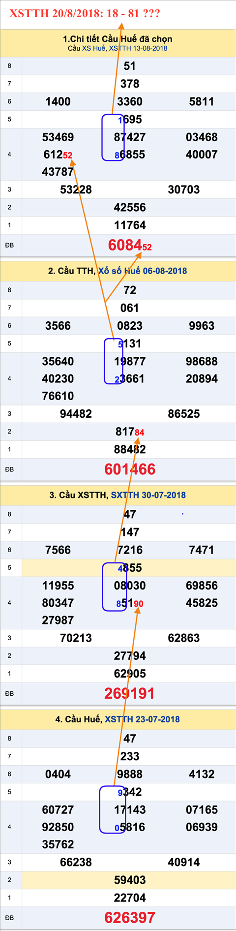 Tham khao an so XSTTH 20-8-2018